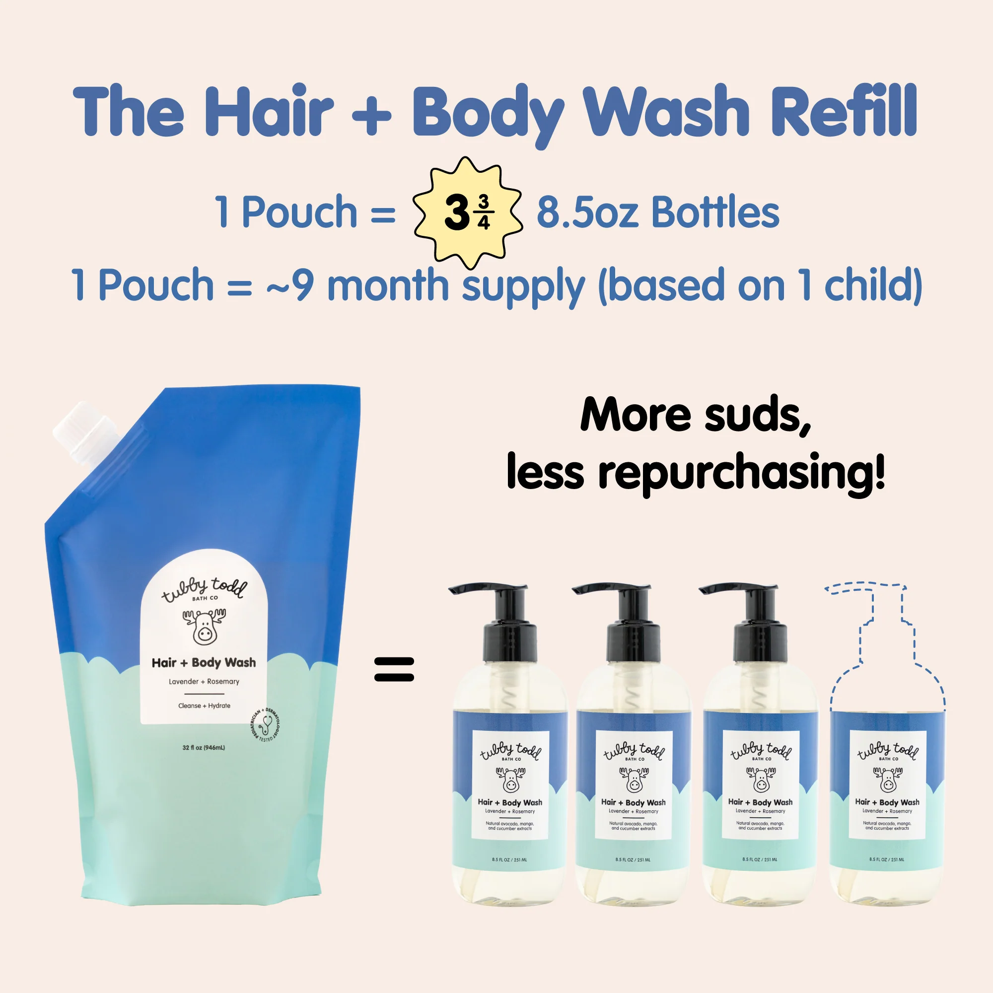Hair + Body Wash - Image 7