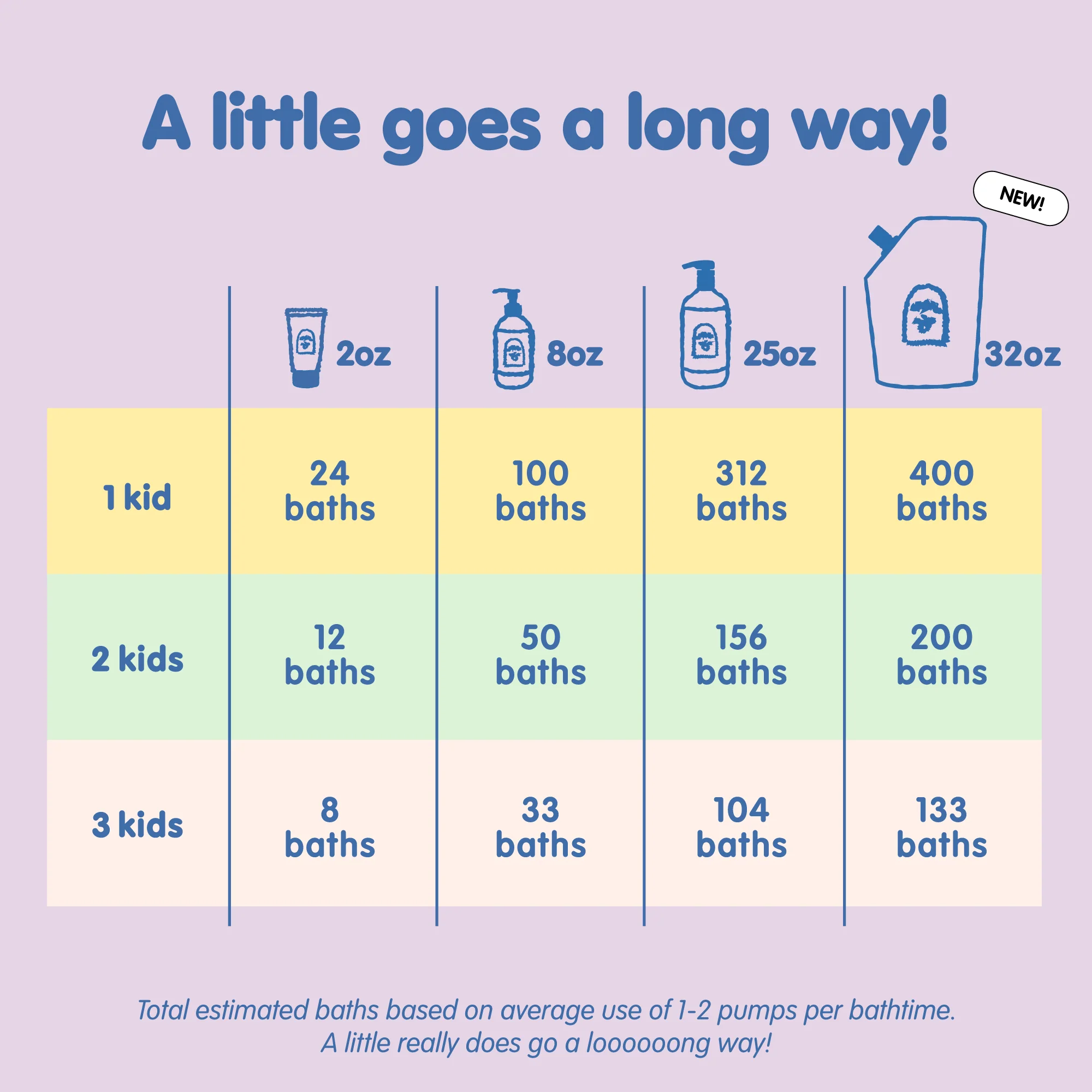 Hair + Body Wash - Image 9